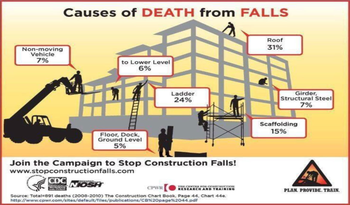 Causes of Deaths from Falls – Palmer Safety