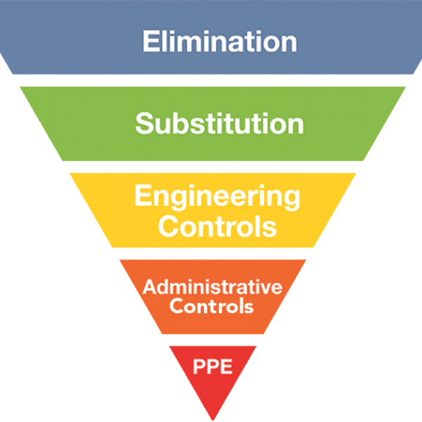 Generic Hierarchy For Fall Hazards