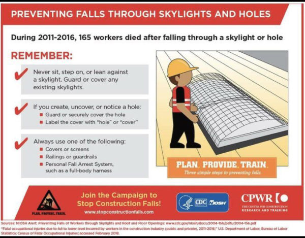 Preventing Falls through Skylights and Holes – Palmer Safety