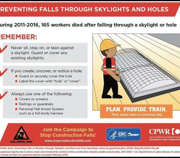 Preventing Falls through Skylights and Holes